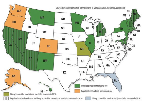 Recreational Marijuana Revenue Benefits